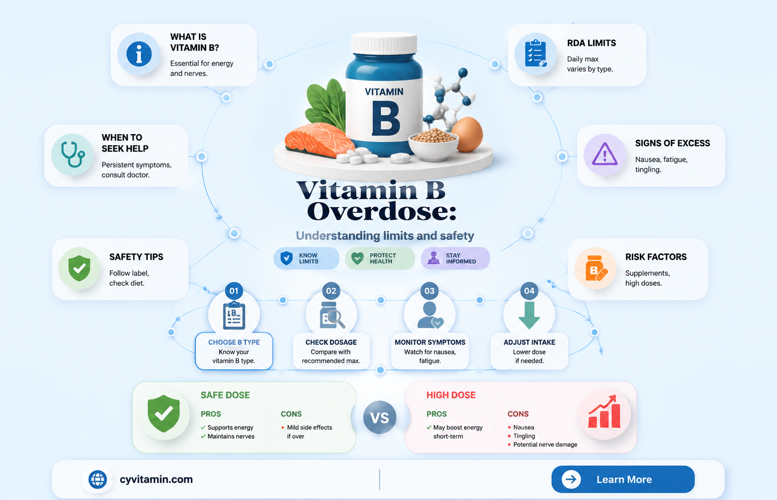 can you over dose on vitamin b