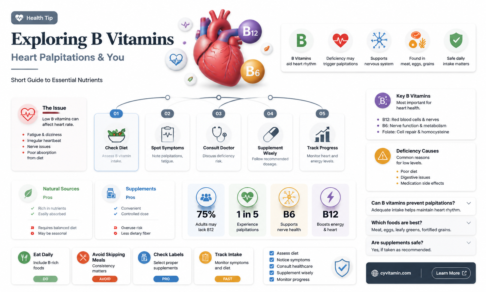can b vitamins cause heart palpitations