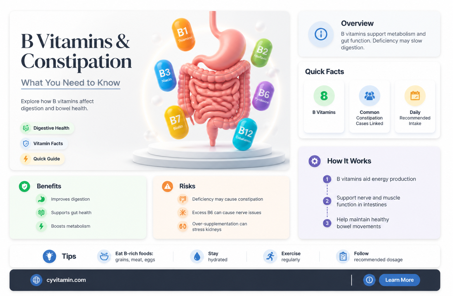 can b vitamins cause constipation