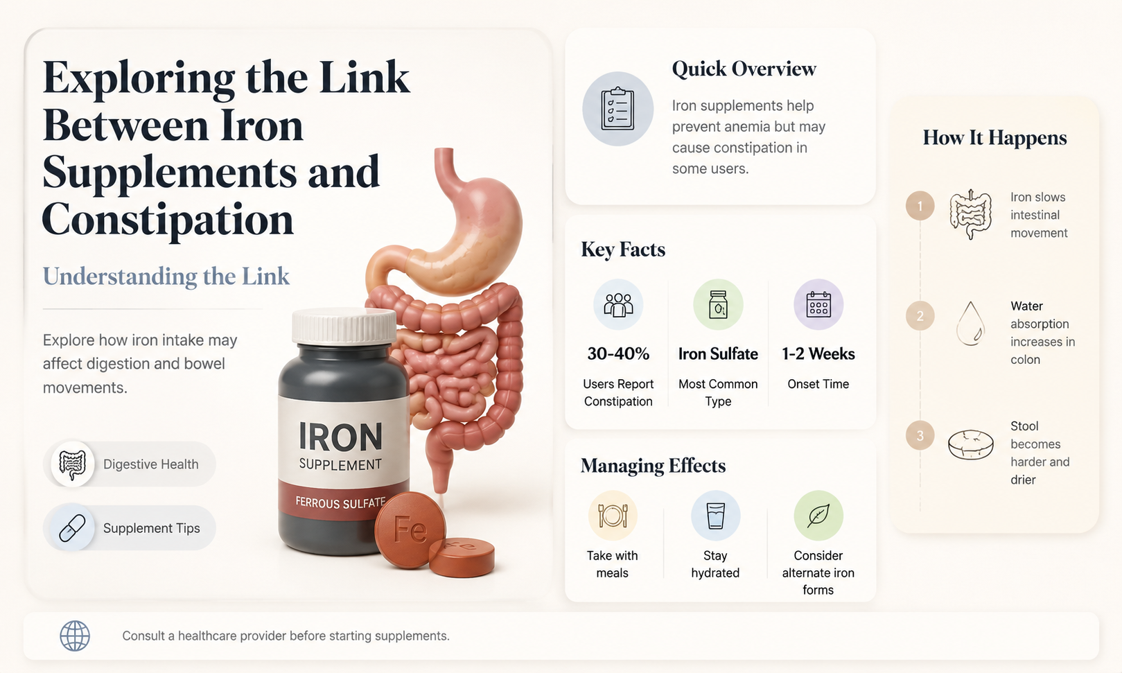 does iron vitamins make you constipated