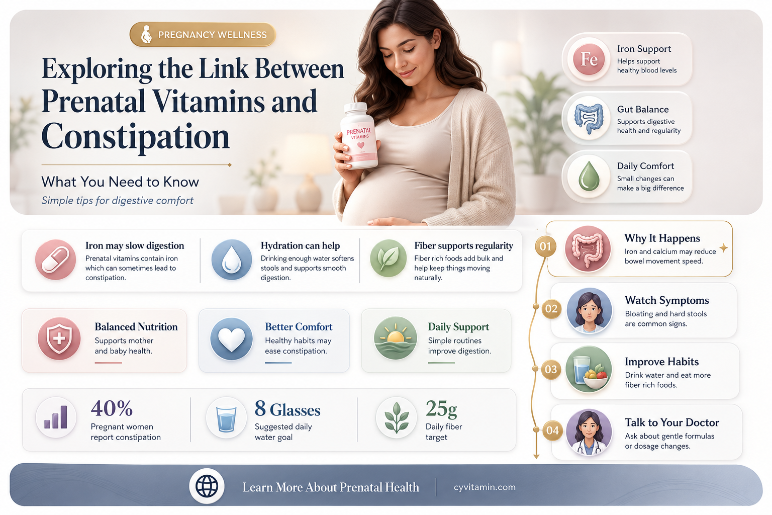 do prenatal vitamins make you constipated