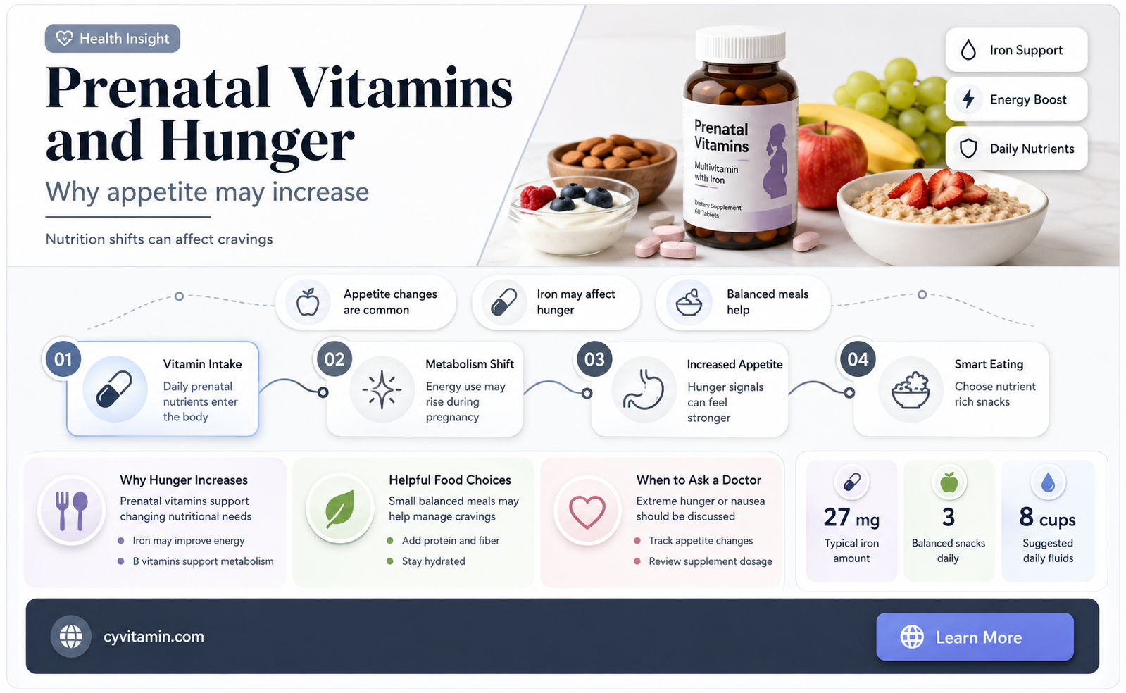 do prenatal vitamins make you hungry