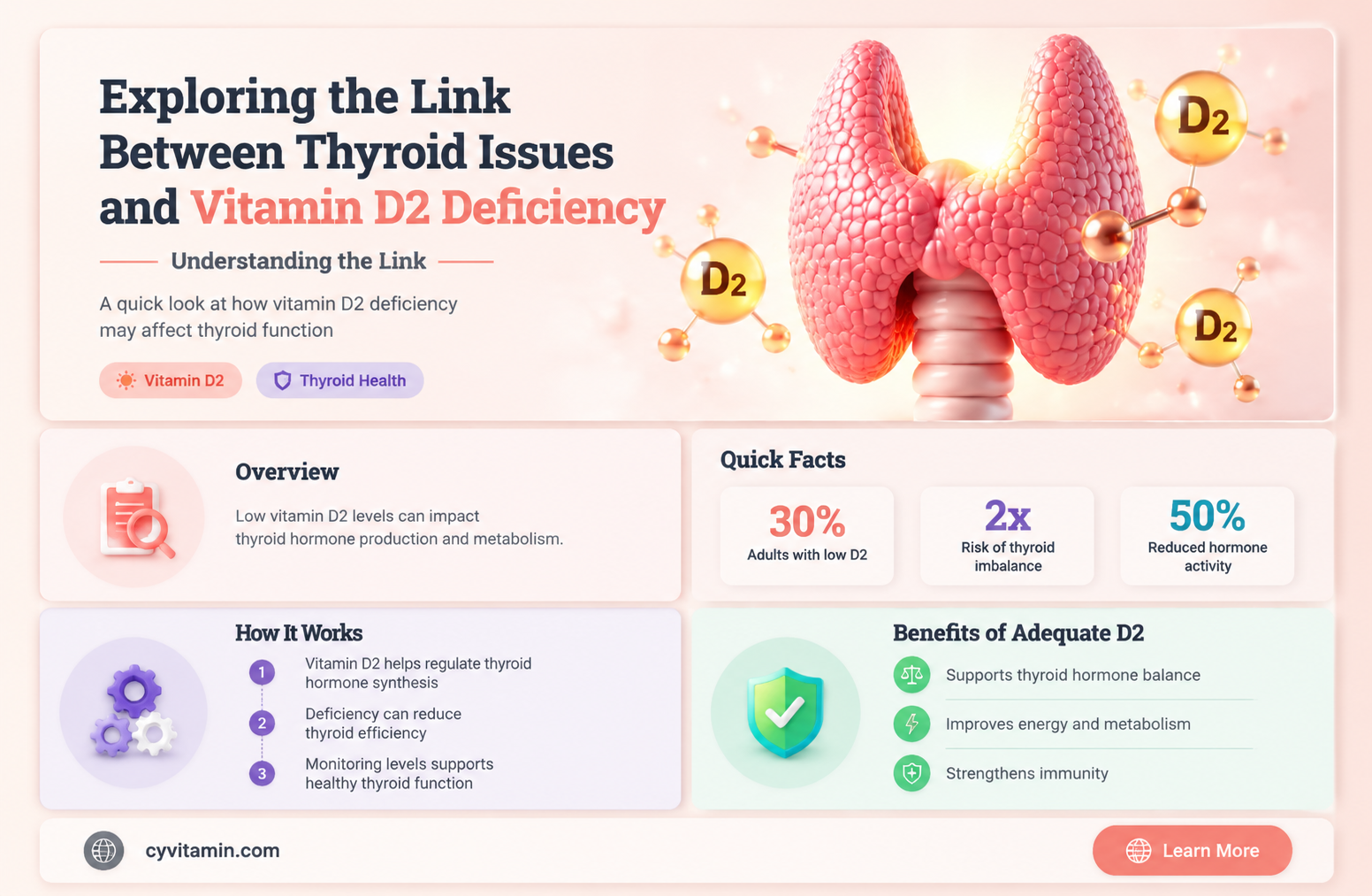 does thyroid problems a vitamin d2 deficiency