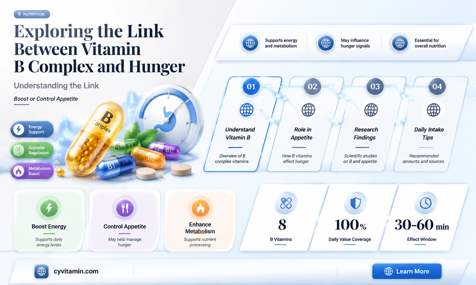 does vitamin b complex make you hungry