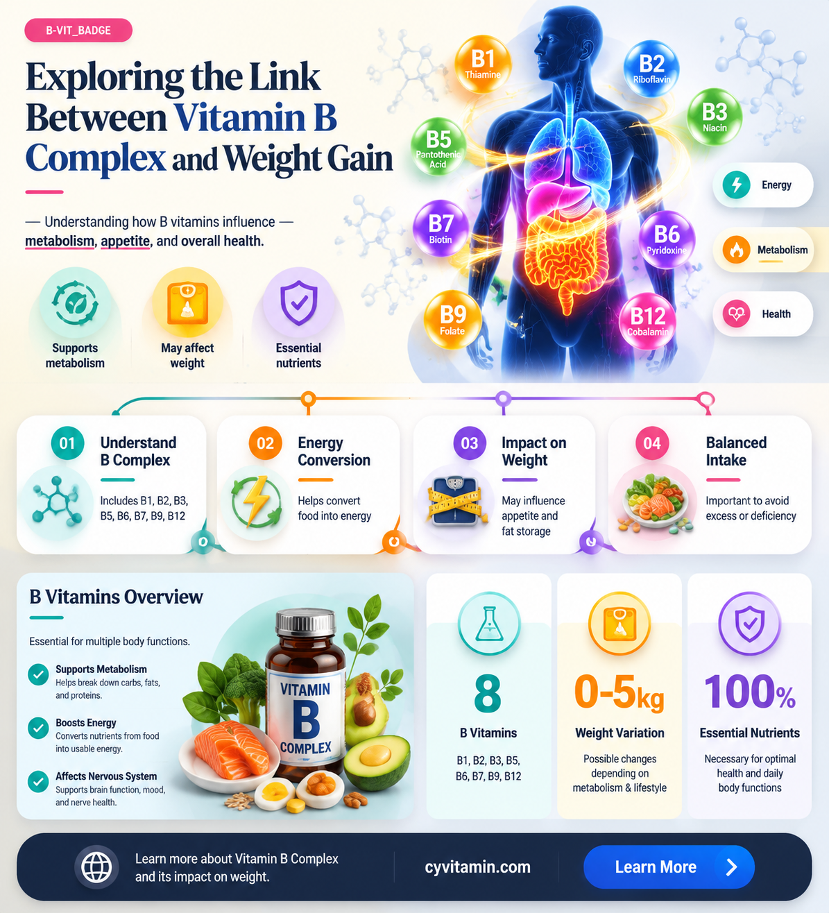 does vitamin b complex increase weight