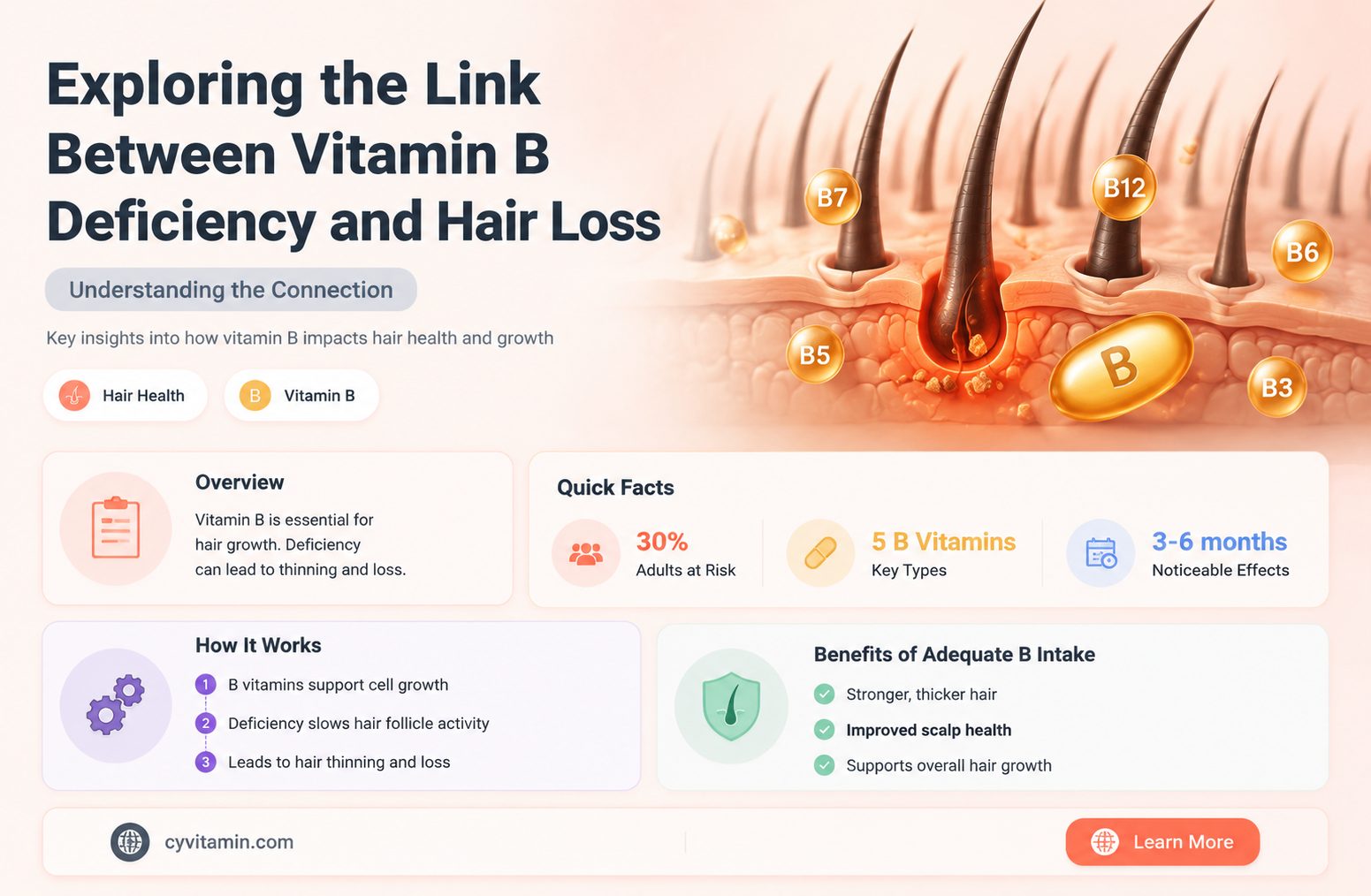 does vitamin b deficiency cause hair loss