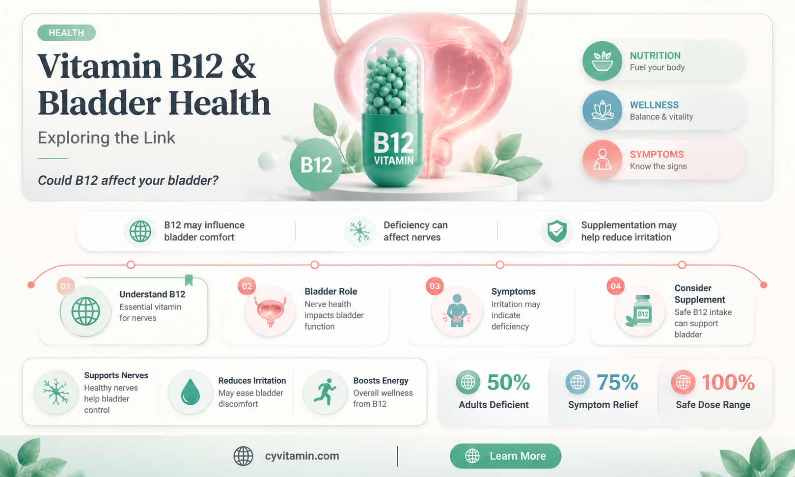 does vitamin b12 irritate the bladder