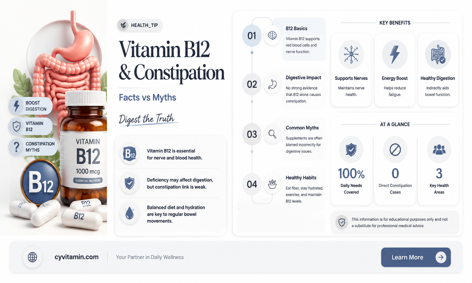 can vitamin b12 make you constipated