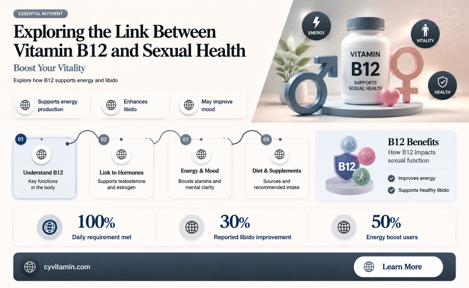 does vitamin b12 help sexually