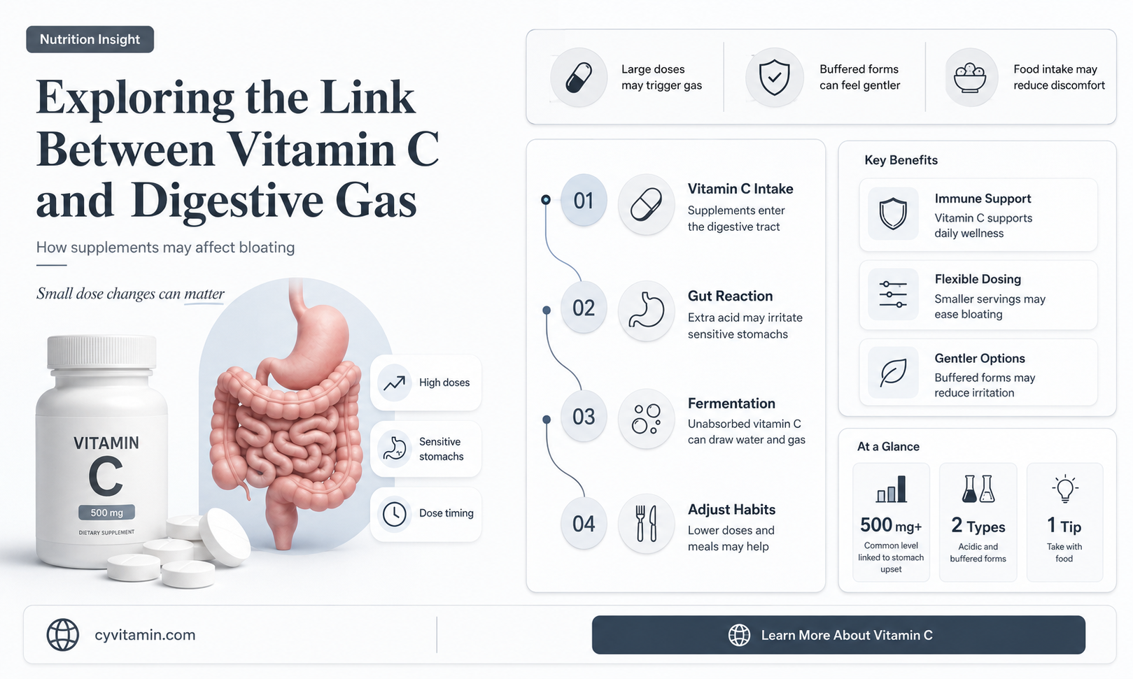 does vitamin c make you gassy