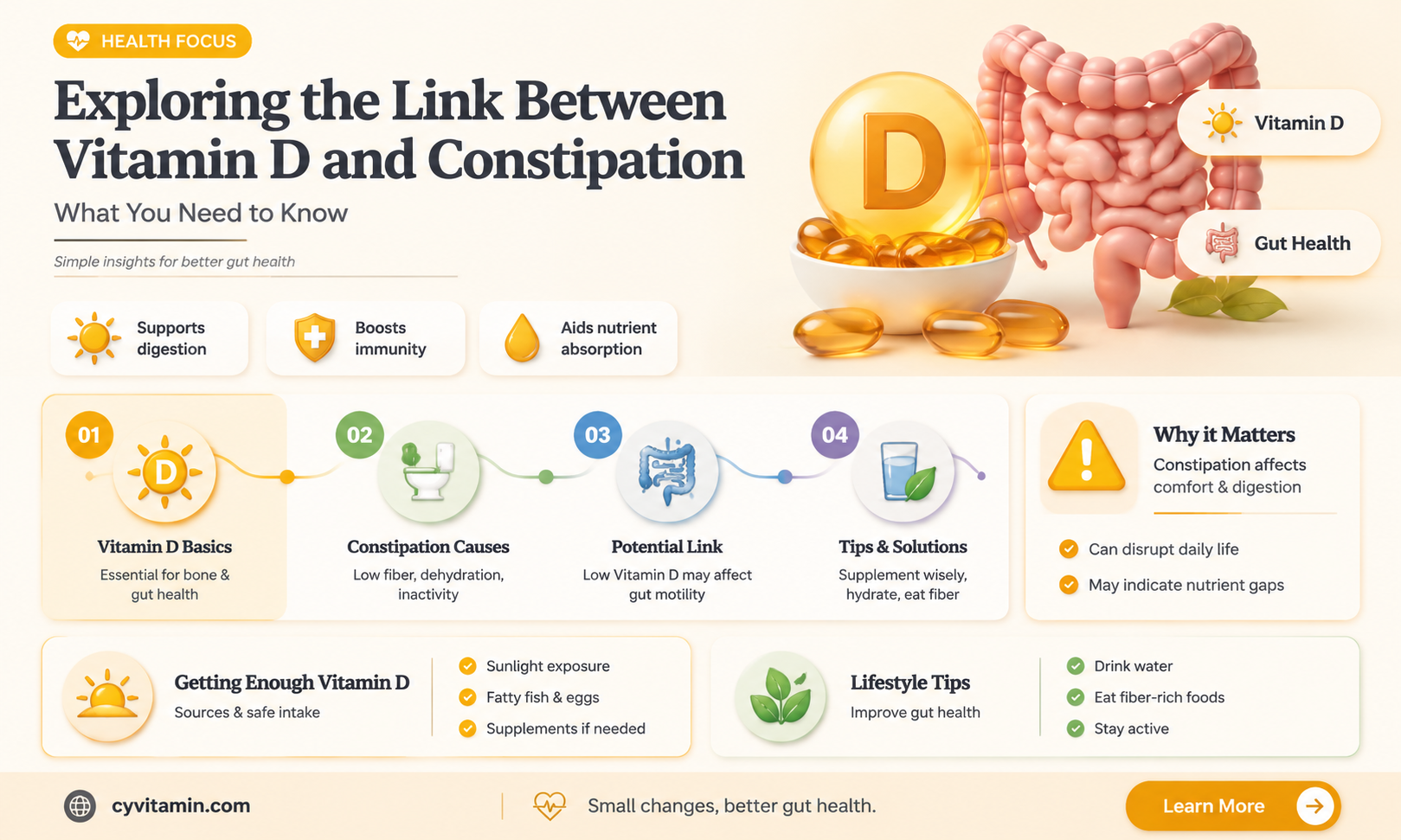 can taking vitamin d make you constipated