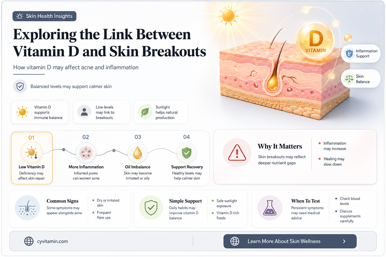 does vitamin d make you break out
