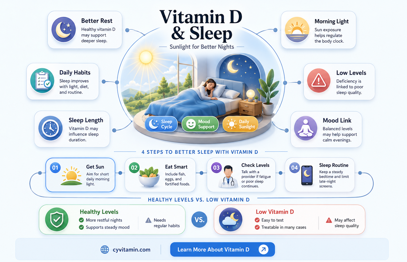 can vitamin d keep you awake