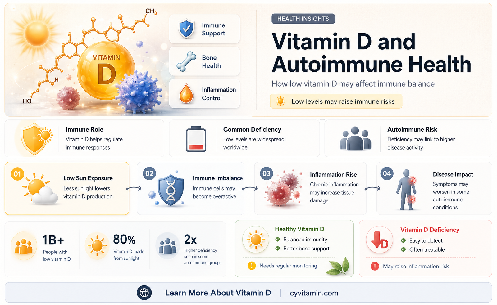 does vitamin d deficiency affect autoimmune diseases