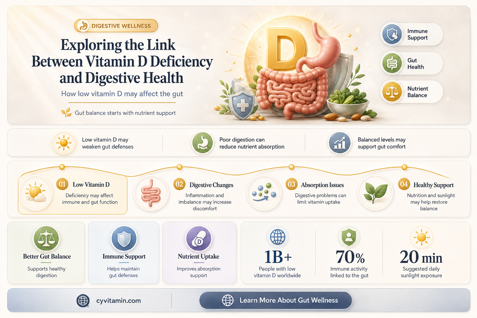 does vitamin d deficiency affect digestion