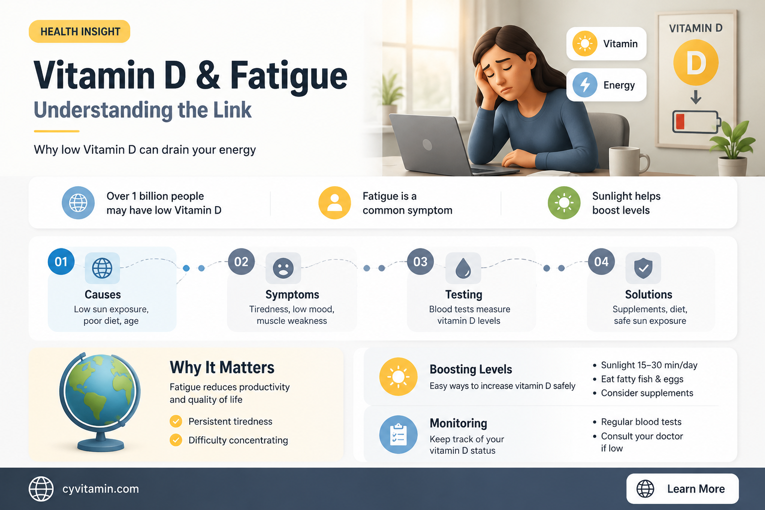 does a vitamin d deficiency cause fatigue