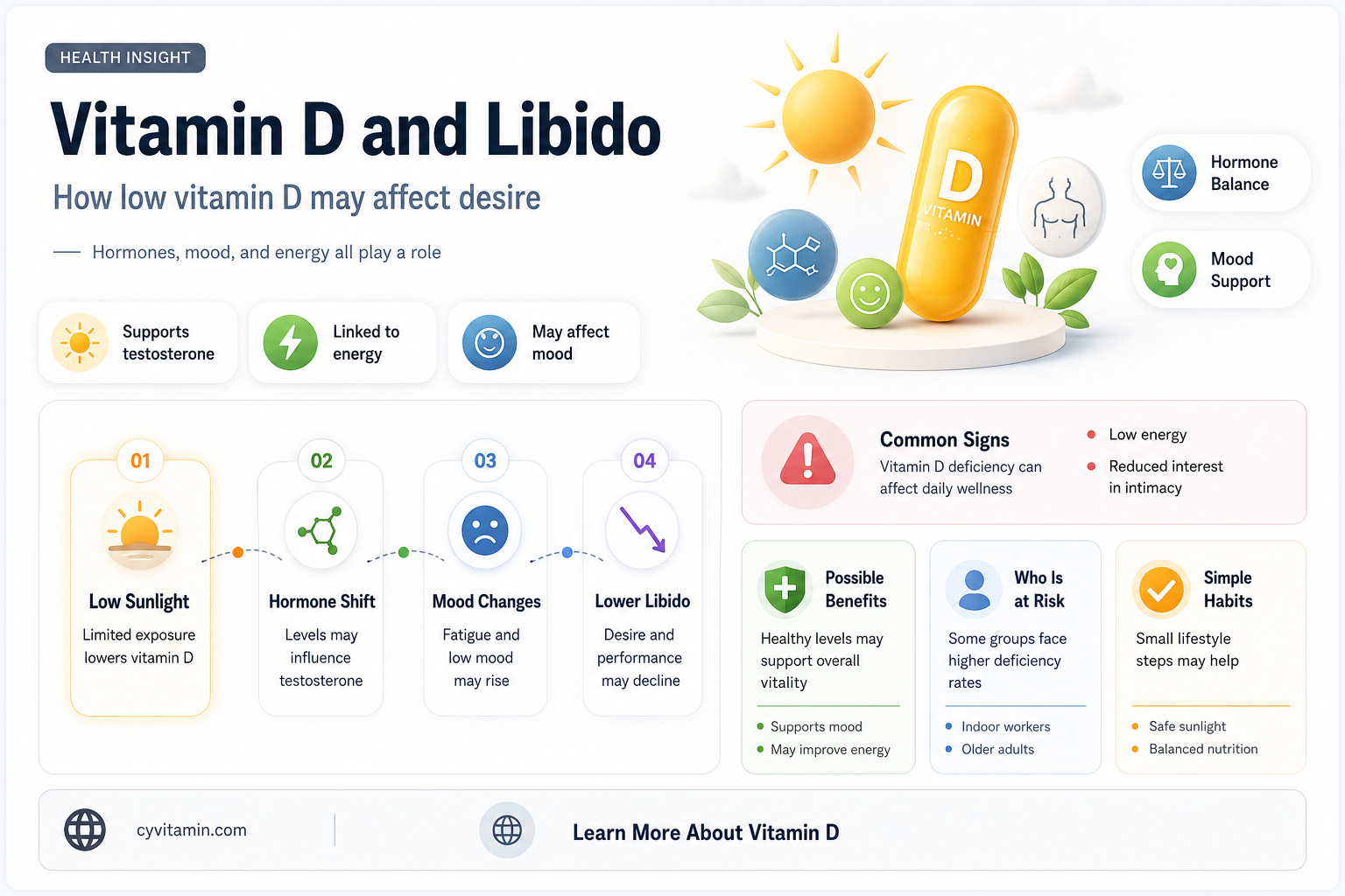 does vitamin d deficiency affect libido