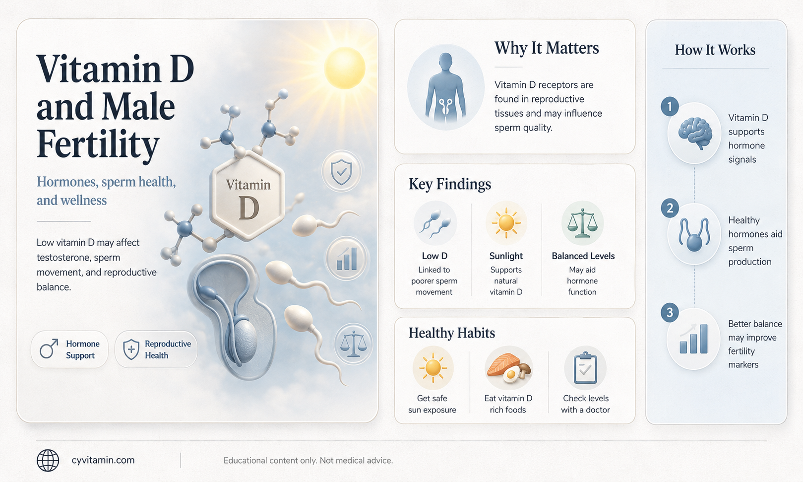 does vitamin d deficiency affect male fertility