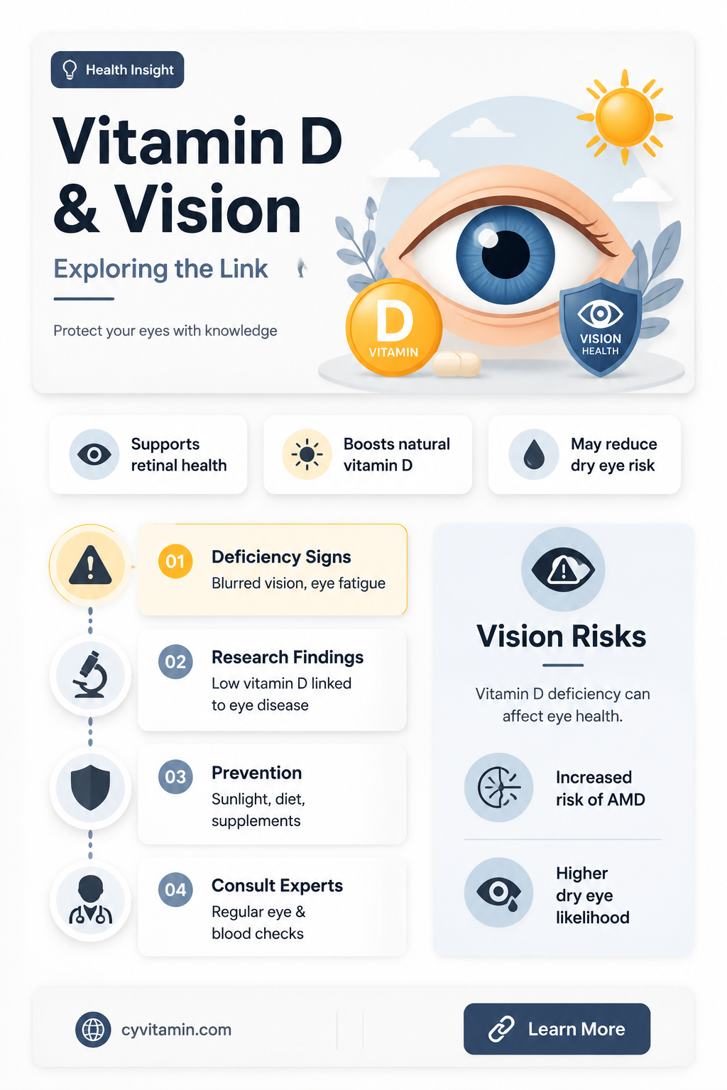 can vitamin d deficiency cause vision problems