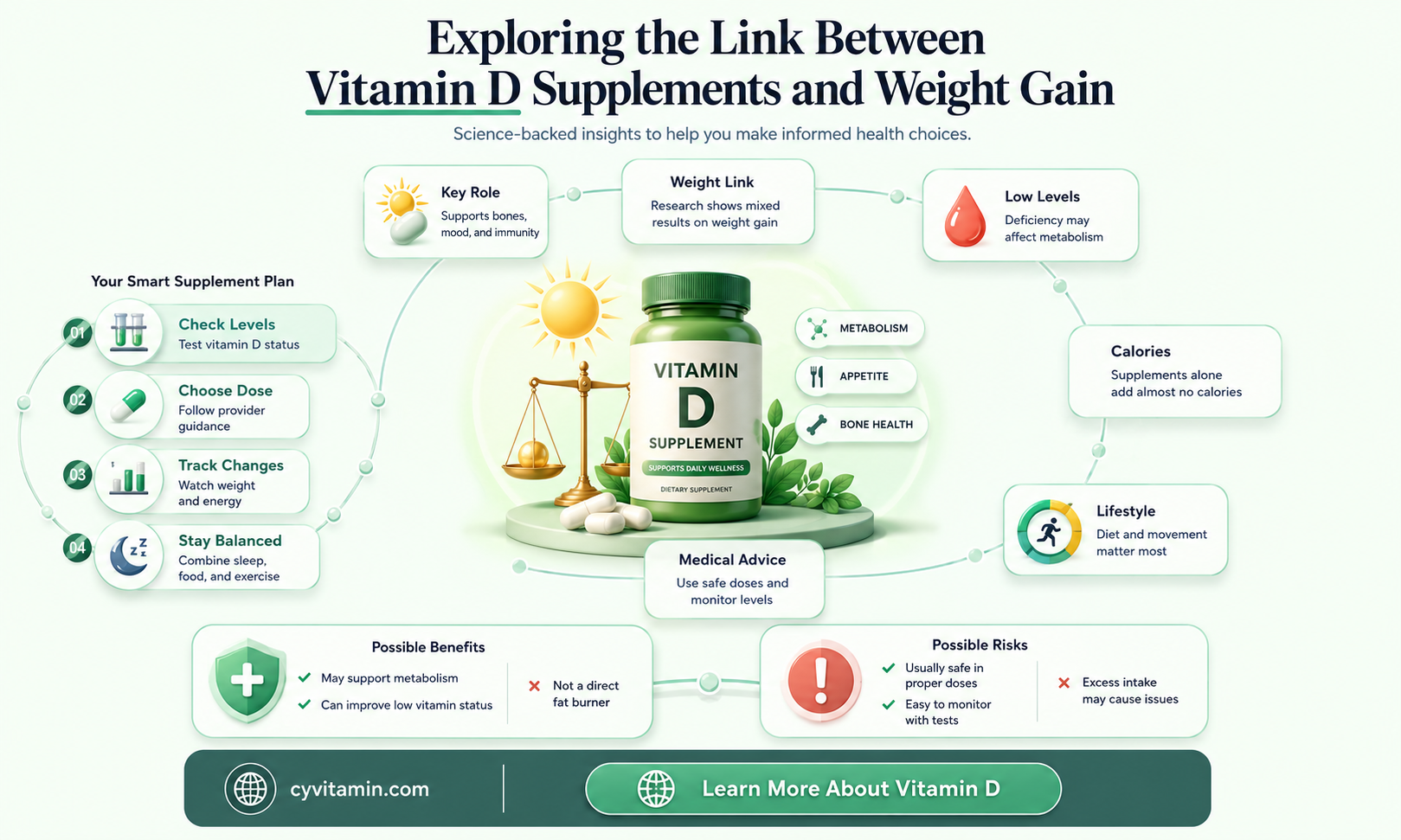 do vitamin d tablets make you gain weight