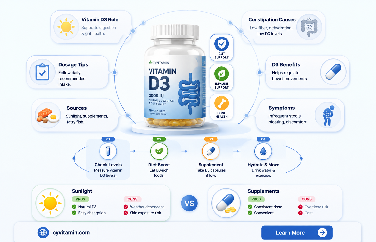 can vitamin d3 make you constipated