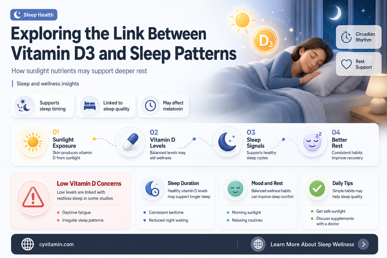 does vitamin d3 keep you awake