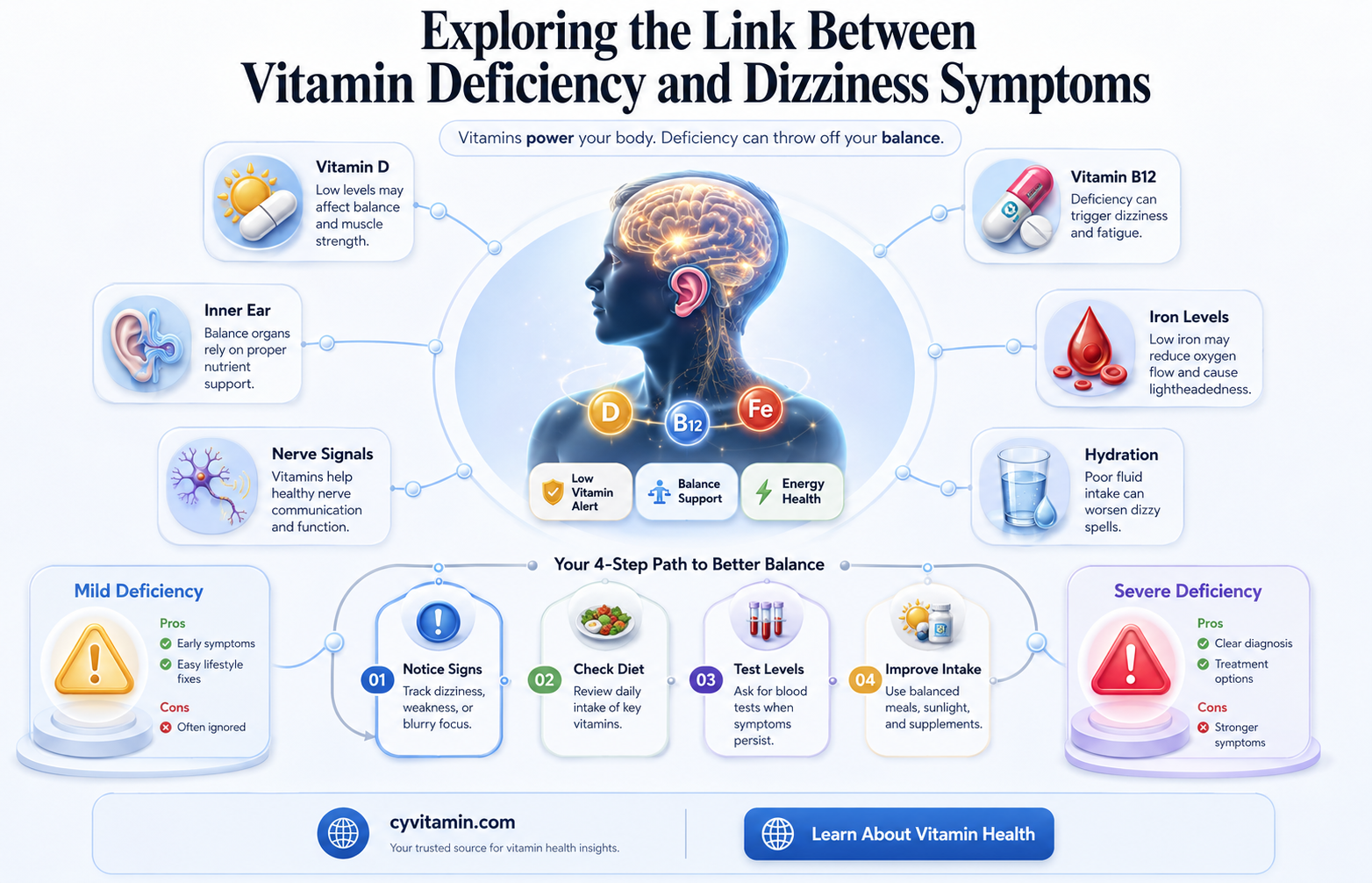 does vitamin deficiency cause dizziness