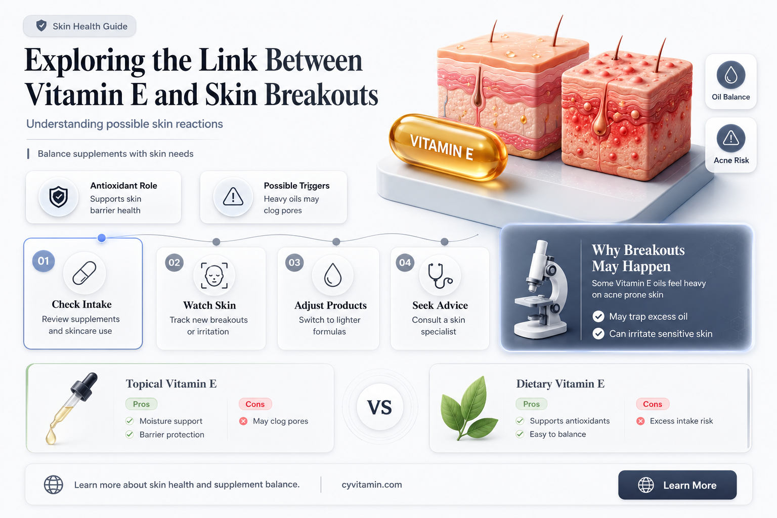 does vitamin e make you break out