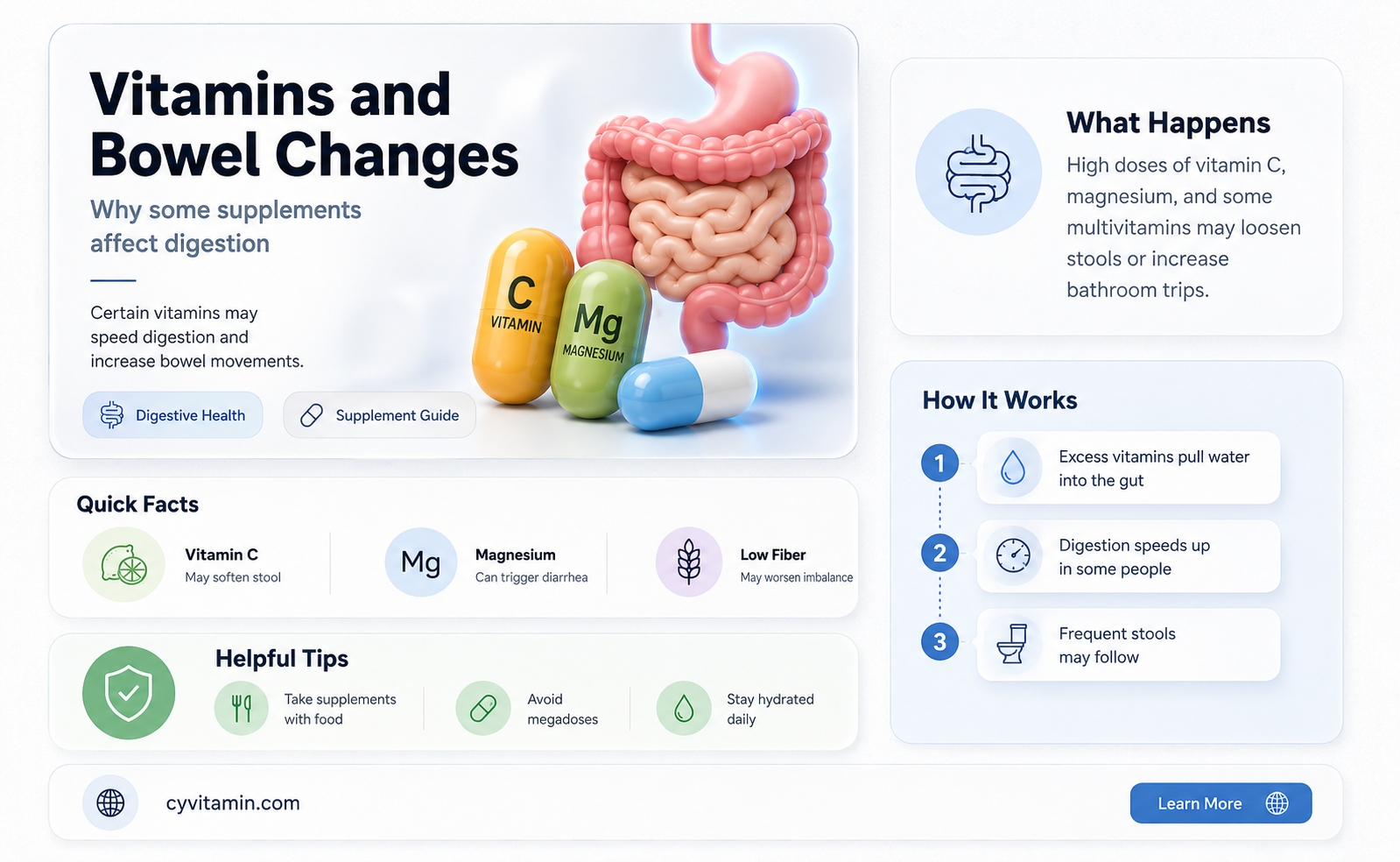 do vitamins make you poop a lot