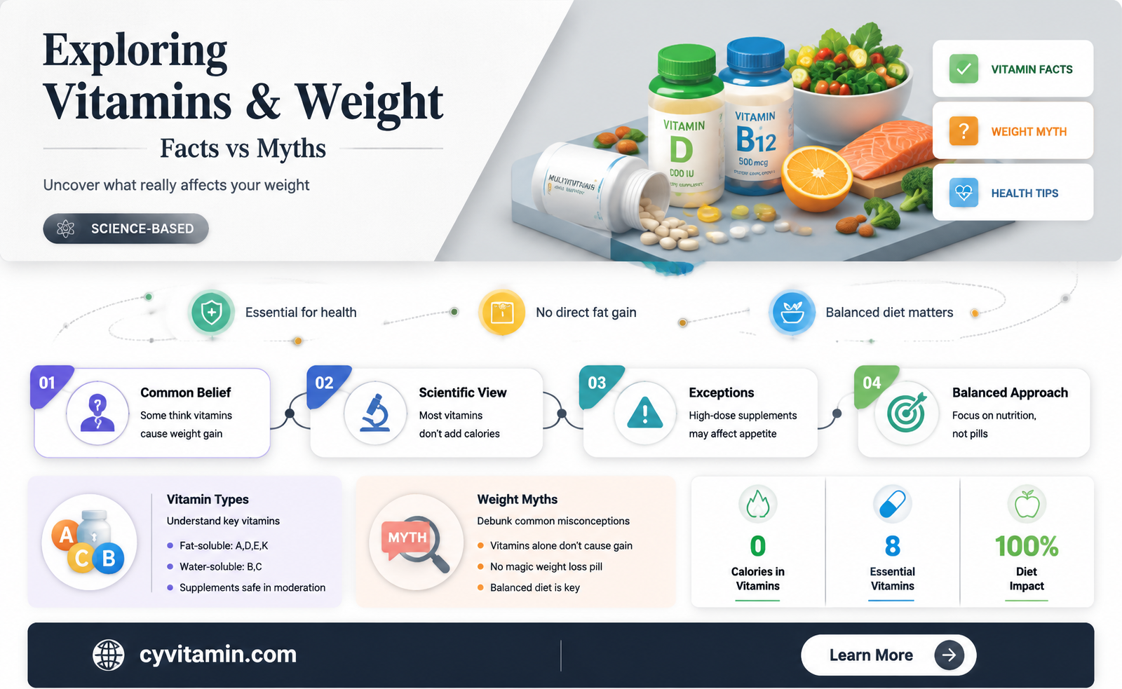 can vitamins make u gain weight