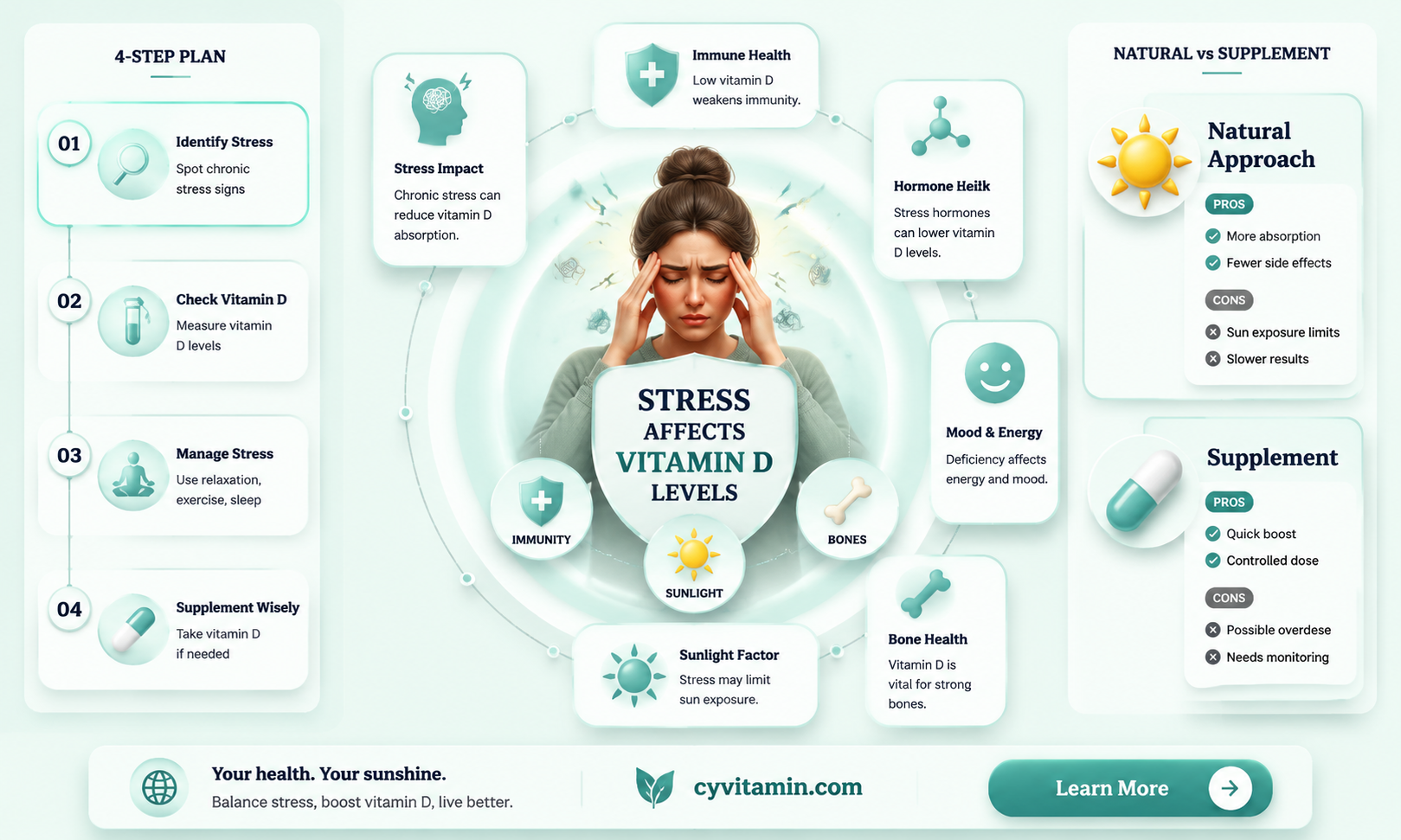 can stress increase vitamin d deficiency