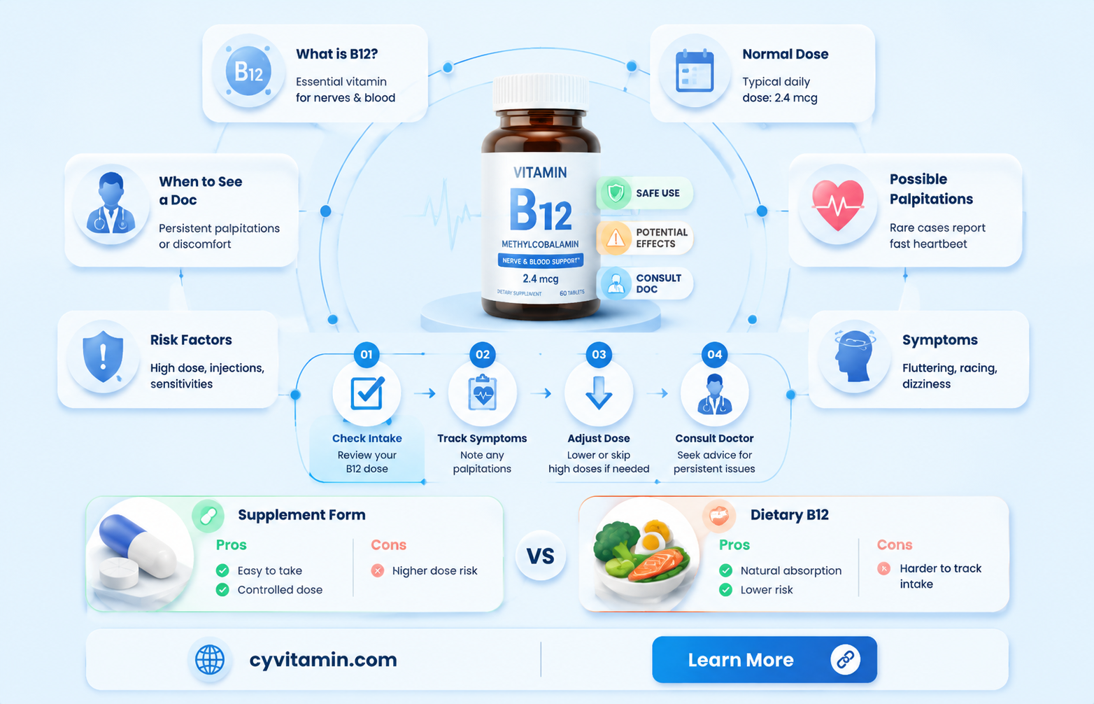 can vitamin b12 cause palpitations