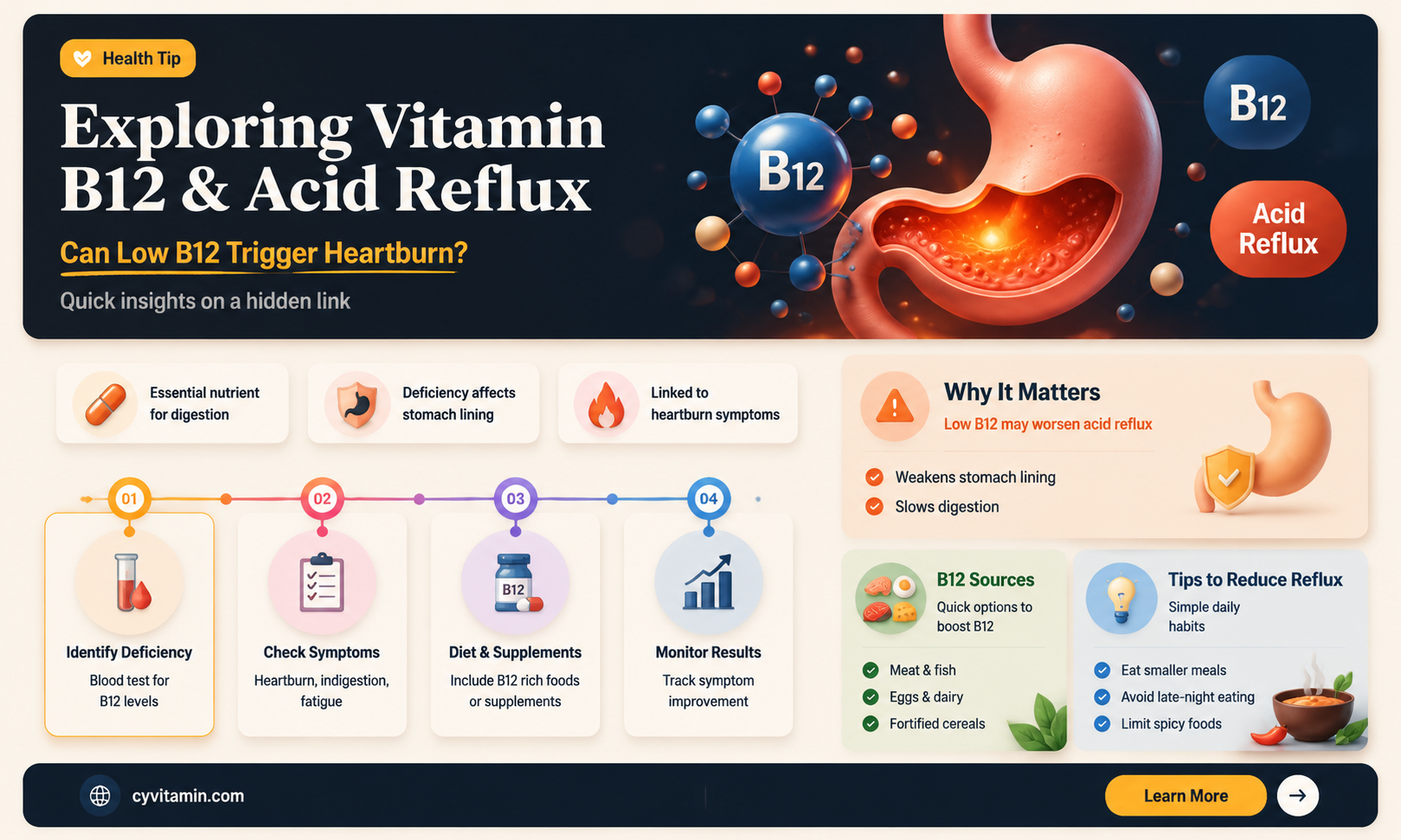 can vitamin b12 deficiency cause acid reflux