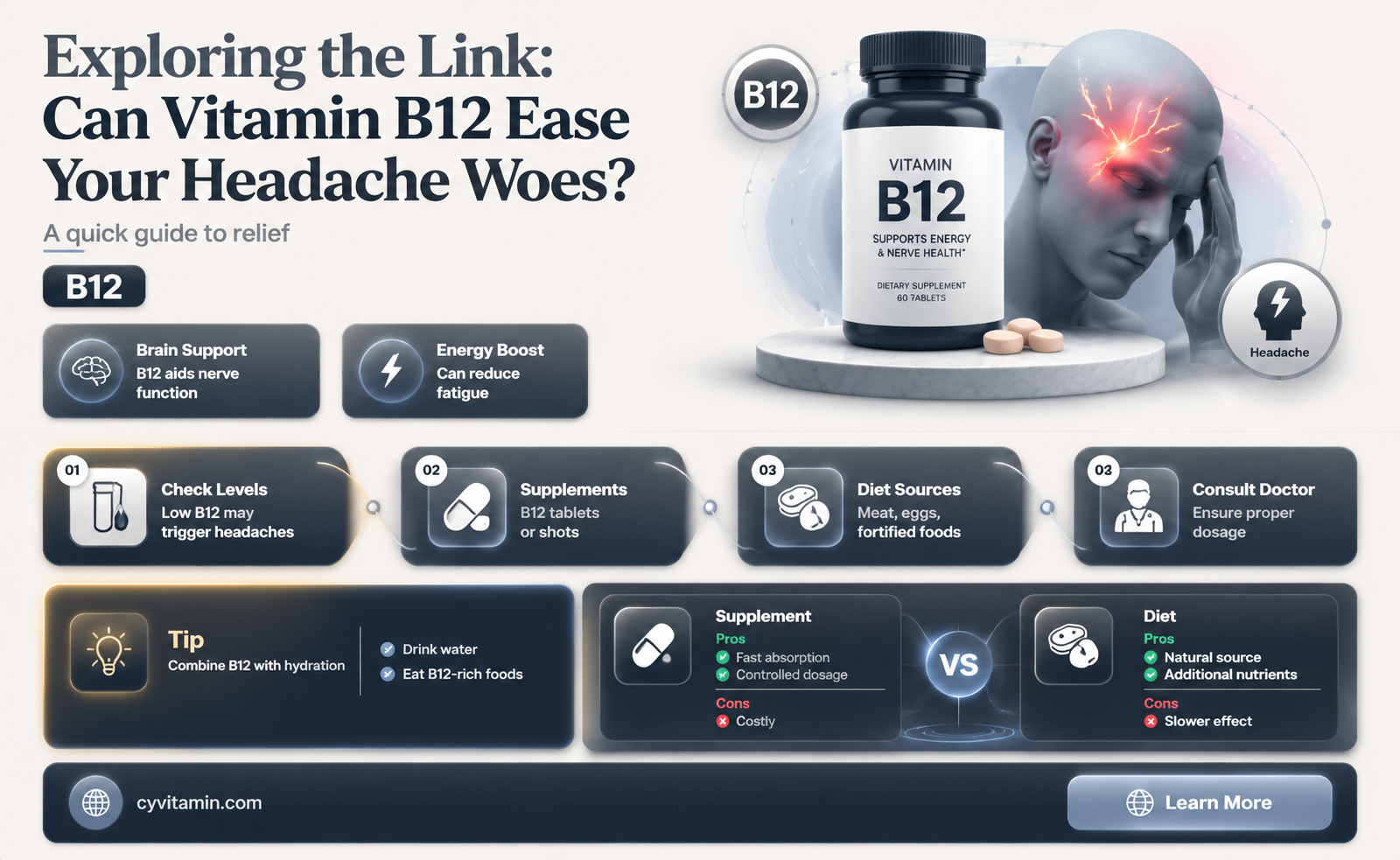 does vitamin b12 help with headaches