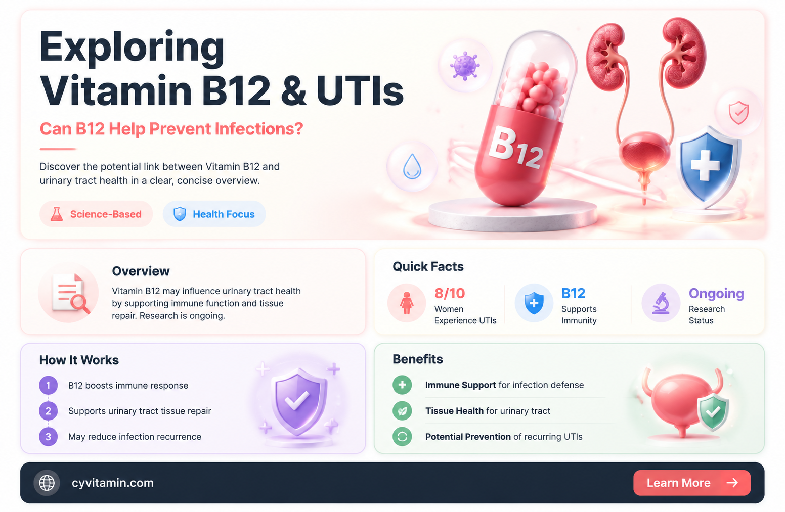 can vitamin b12 cause uti