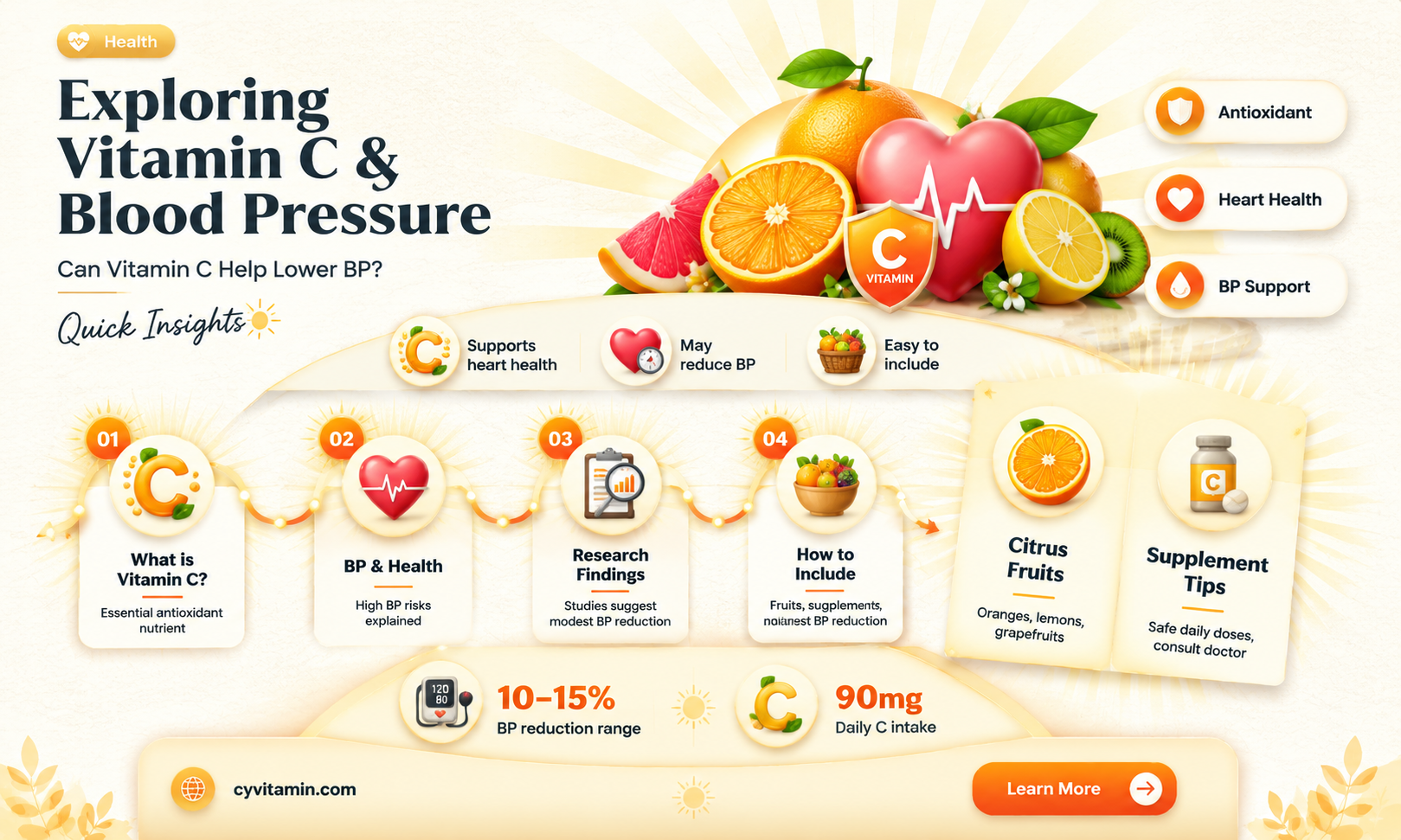 can vitamin c reduce blood pressure