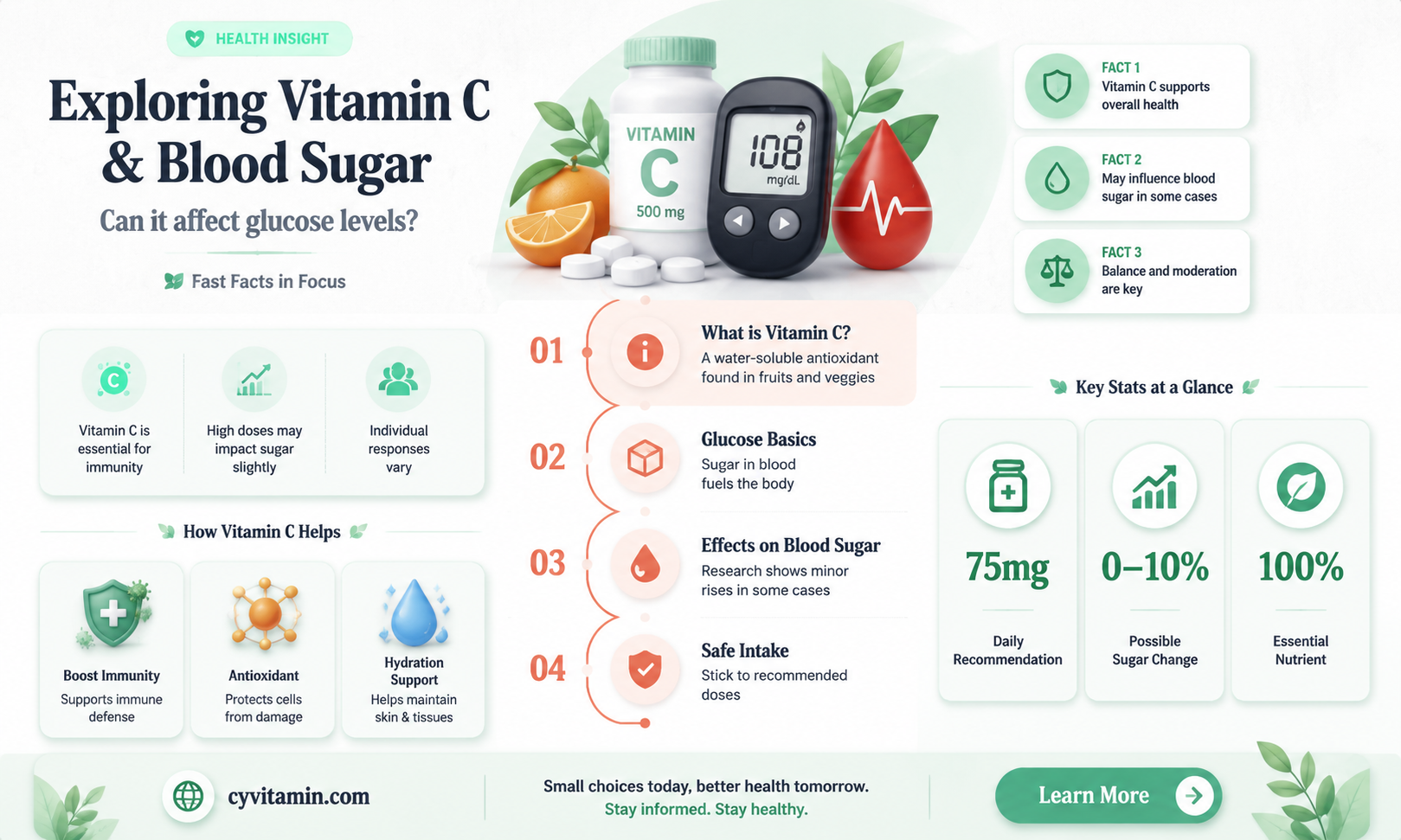 can vitamin c raise blood sugar