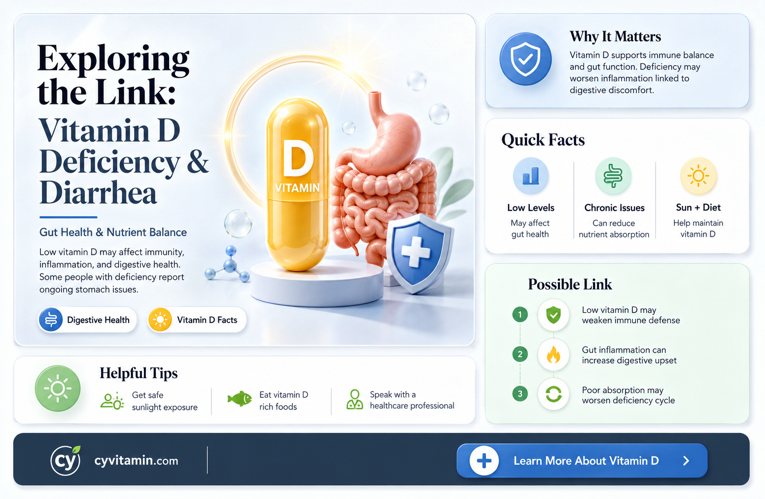 can vitamin d deficiency give you diarrhea
