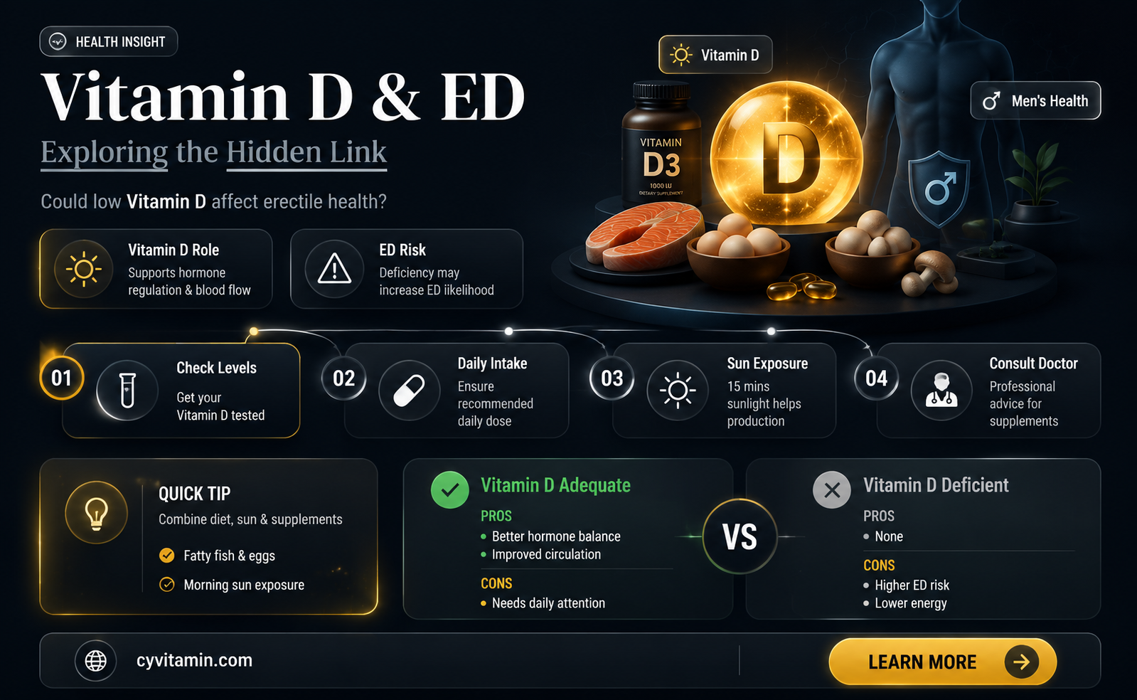 can vitamin d deficiency cause ed