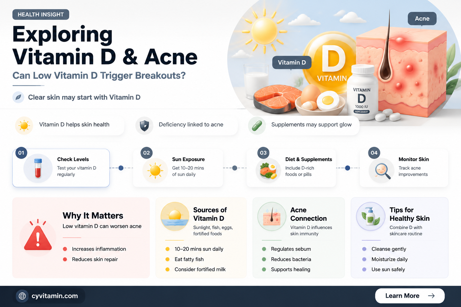 can vitamin d deficiency cause acne