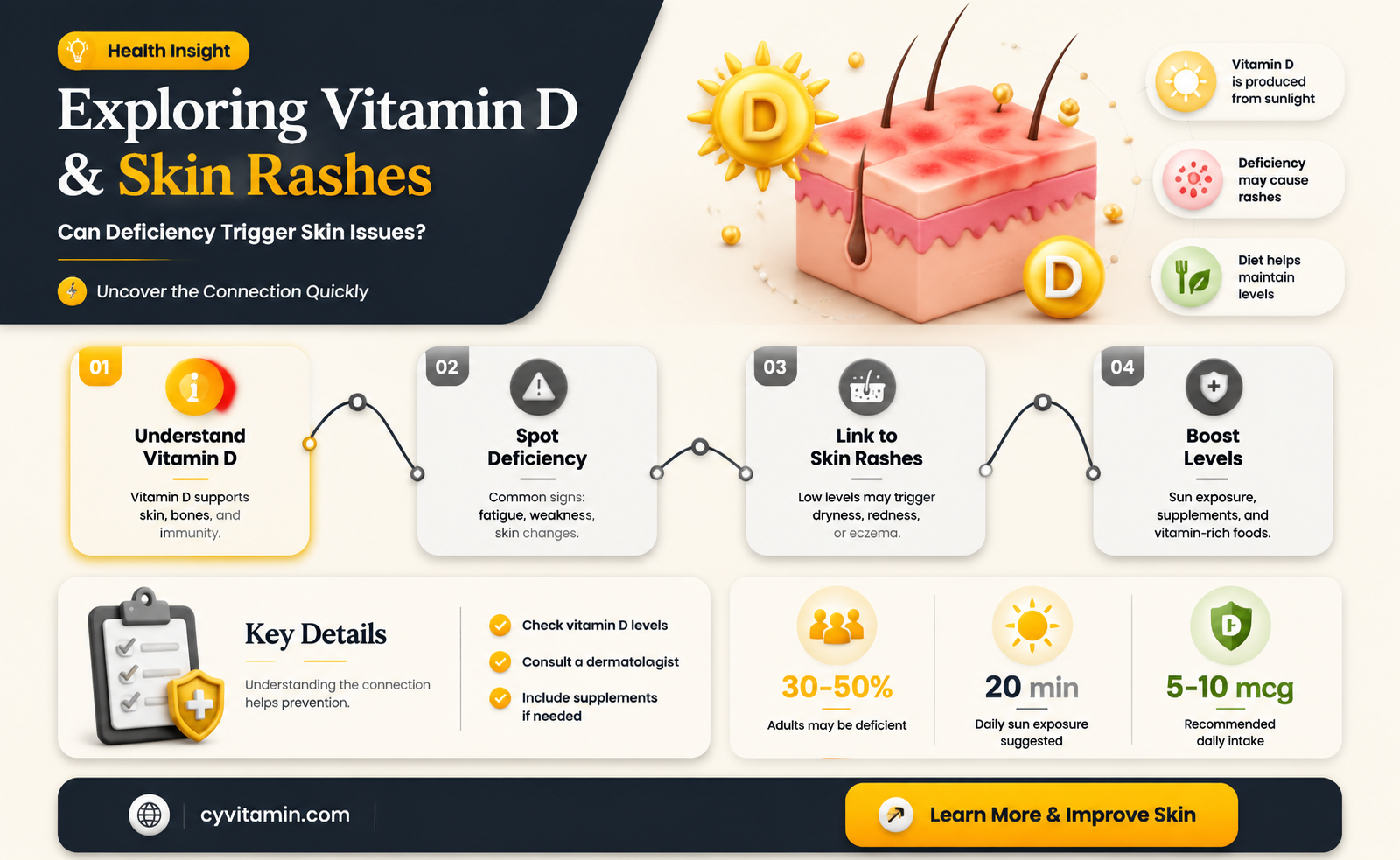 can vitamin d deficiency cause a rash