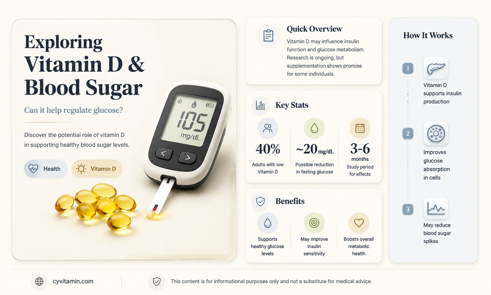 can vitamin d lower blood sugar