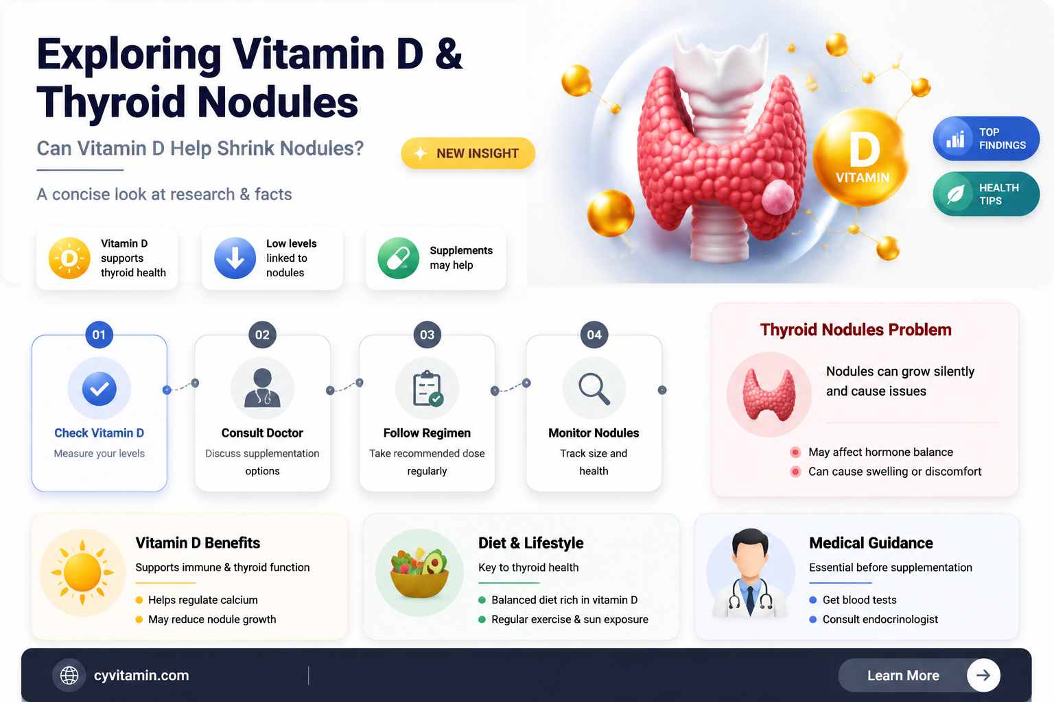 can vitamin d shrink thyroid nodules