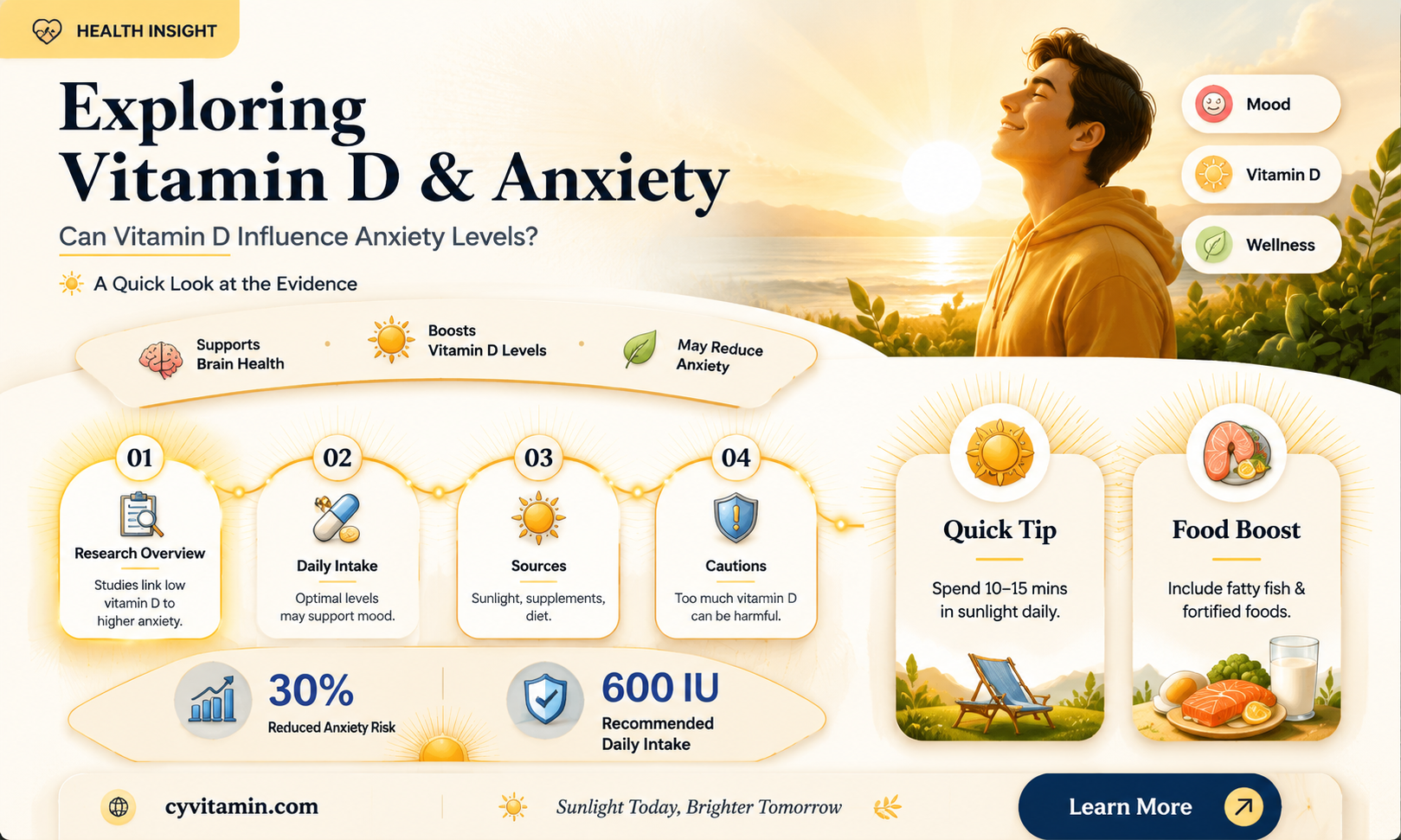 can vitamin d make you anxious
