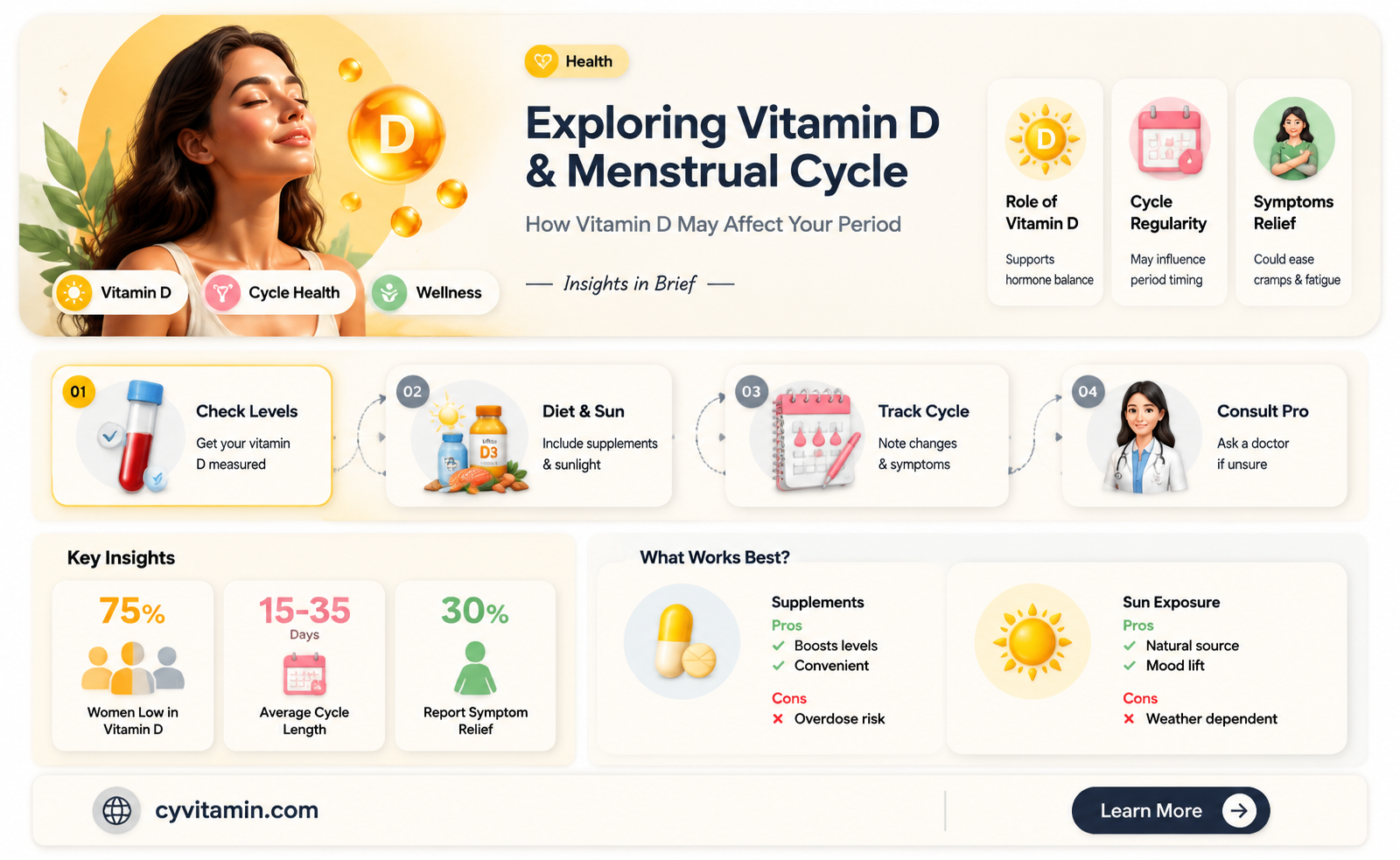 can vitamin d affect periods