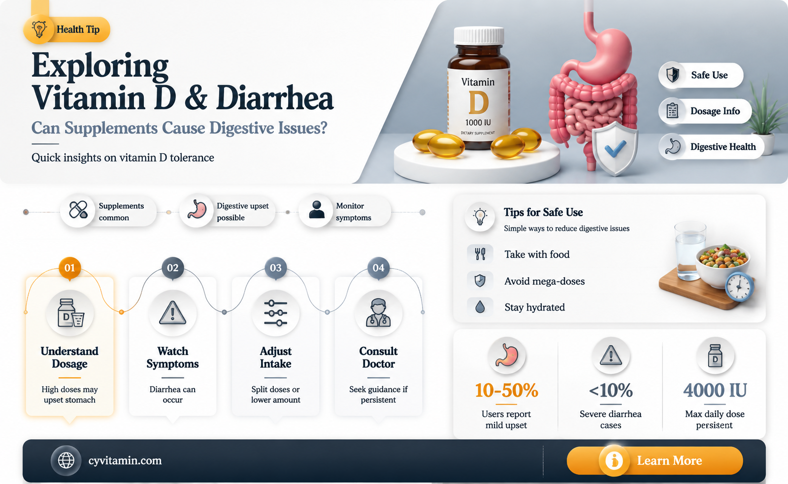 can vitamin d supplements give you diarrhea
