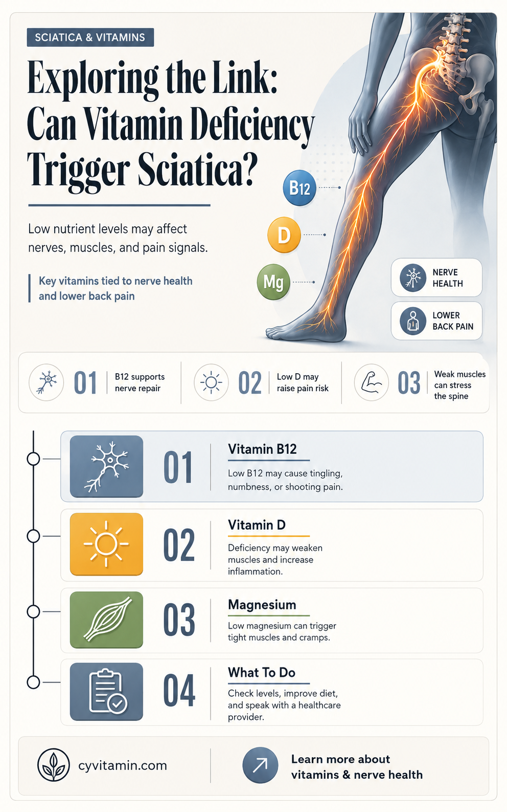can vitamin deficiency cause sciatica