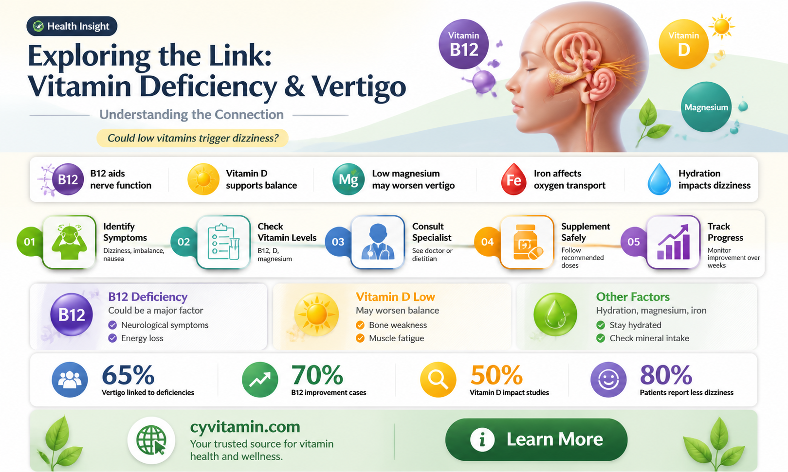 can a vitamin deficiency cause vertigo