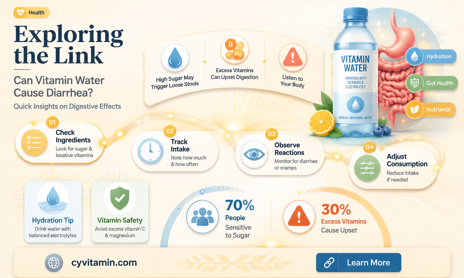 can vitamin water give you diarrhea