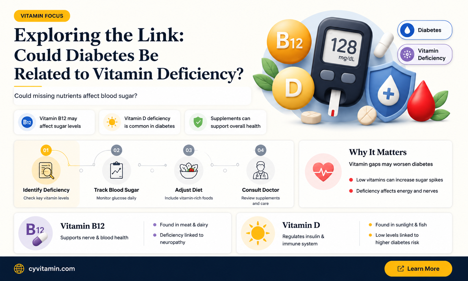 could diabetes be a vitamin deficiency